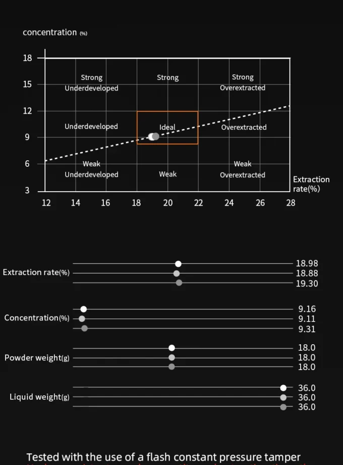 MHW-3BOMBER Espresso Tamper 51/53/58mm with Calibrated Spring