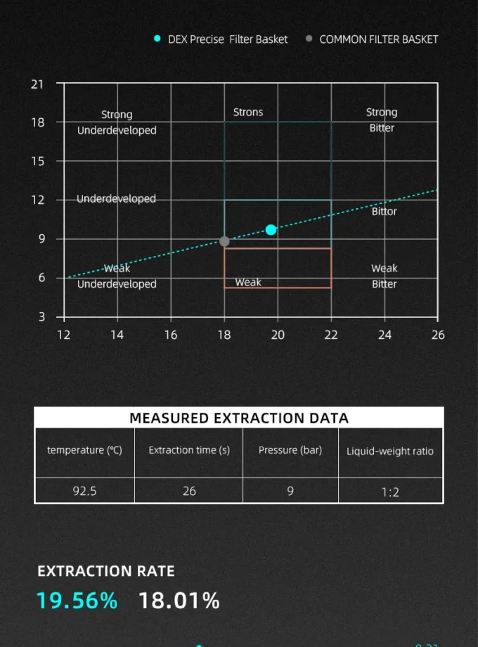 MHW-3BOMBER DEX Precise Coffee Basket