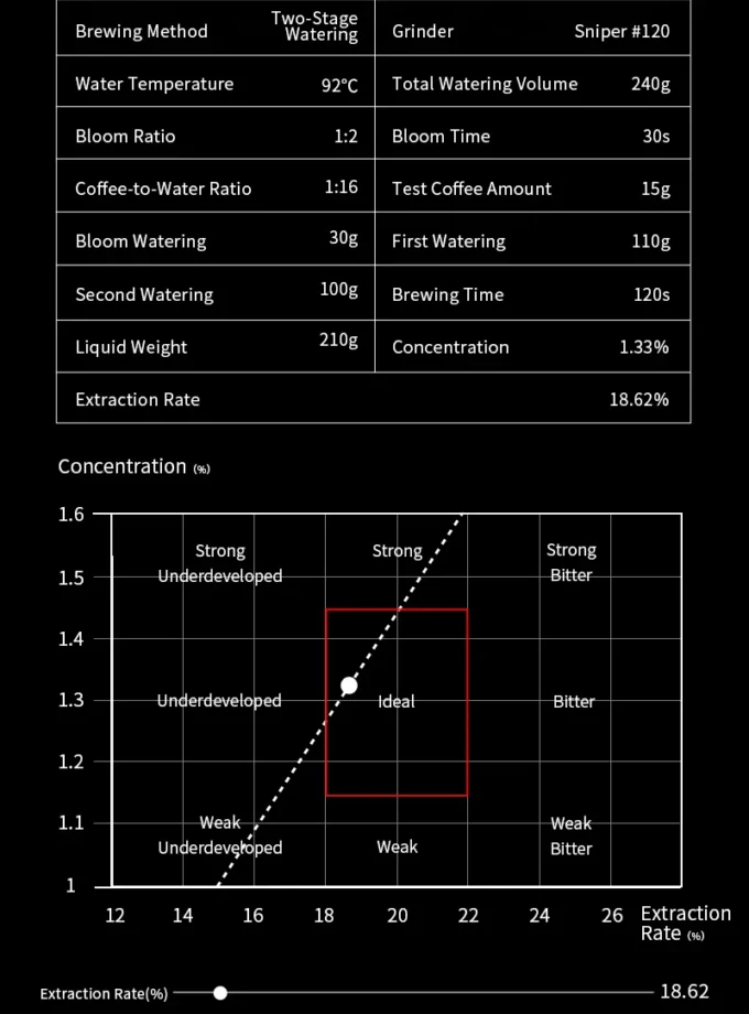 MHW-3BOMBER Glass Coffee Dripper